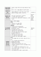 [유아교육과정]  생활 주제 : 음식 | 주제 : 음식과 우리생활 | 소주제 : 매일매일 청결하게 (만4세) 4페이지