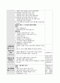 [유아교육과정] 만5세, 음식을 주제로한 일일활동계획안, 음식(생활주제), 음식과 우리생활(주제),영양 만점 맛 있는 음식(소주제) 3페이지