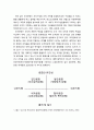 [조직문화 (組織文化)] 조직문화의 이해(조직과 조직문화의 개념과 특성 및 유형) 2페이지