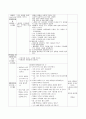 [동물을 주제로한 일일교육계획안] 생활주제 :동물 | 주제 :동물보호 | 소주제 :멸종위기 동물 (만4세) 3페이지