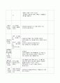 [동물을 주제로한 일일교육계획안]  생활주제 : 동물 | 주제 : 애완동물 | 소주제 : 애완동물의 특성 (만4세) 4페이지
