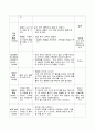 [동물을 주제로한 일일교육계획안] 생활주제 :동물 | 주제 : 동물이 사는 곳 | 소주제 : 물에 사는 동물 (만4세) 2페이지