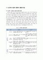  노인복지시설의 개념과 기능 및 노인복지시설의 종류와 생활지도원 3페이지