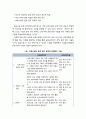 [보육학개론] 양질의 보육을 위한 효과적인 운영을 위한 「보육시설(保育施設) 운영 관리 영역과 기술」 2페이지