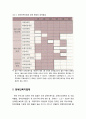 [사회복지social welfare개론] 장애 인구와 장애 유형 및 장애인복지법제(장애인 관련 법률의 이해) 3페이지