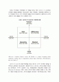  조직구조(組織構造)와 조직문화組織文化) 및 조직 몰입(組織沒入)의 이해 - 조직구조의 개념과 특징, 조직문화의 정의와 특징, 조직몰입의 의미와 특징
 5페이지