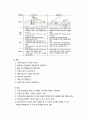 [건설시공학] 잠함기초(Caisson foundation)의 종류와 시공방법 - 잠함공법(케이슨공법)의 정의, 잠함(Caisson)기초 종류, 잠함기초의 시공요령과 시공사례 및 주요 결함사항(사고사례) 4페이지
