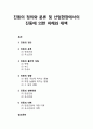 [인간공학人間工學] 진동의 정의와 분류 및 산업현장에서의 진동에 의한 피해와 대책 - 진동의 정의, 진동의 분류, 진동의 물리적 성실, 진동의 영향, 진동의 생체작용, 진동의 대책 1페이지