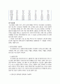 [인간공학人間工學] 진동의 정의와 분류 및 산업현장에서의 진동에 의한 피해와 대책 - 진동의 정의, 진동의 분류, 진동의 물리적 성실, 진동의 영향, 진동의 생체작용, 진동의 대책 5페이지