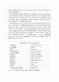 [인간공학] ≪근골격계질환(MSD)의 이해≫ 근골격계질환의 의미와 정의 및 발생현황, 징후와 증상, 신체 부위별 질환의 종류(경부, 견관절, 팔꿈치, 수부 및 손목 주위에서 발생하는 질환) 3페이지