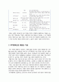 [인간공학] ≪VDT증후군 Visual Display Terminal Syndrome≫ VDT증후군을 일으킬 수 있는 위험요소(Risk Factors) 및 VDT증후군의 예방과 치료 4페이지
