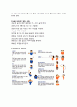 [인간공학] ≪VDT증후군 Visual Display Terminal Syndrome≫ VDT증후군을 일으킬 수 있는 위험요소(Risk Factors) 및 VDT증후군의 예방과 치료 8페이지
