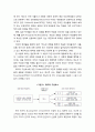 가치(價値)와 태도(態度) - 가치의 개념과 유형화, 태도의 의의와 태도의 형성 및 일관성, 가치와 태도 및 행동의 관계 4페이지
