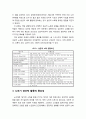 성공적 노화aging의 개념과 영향요인, 노년기 생산적 활동의 중요성 및 노년기의 생산적 활동과 성공적 노화간의 관계 5페이지