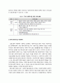사회적社會的기업의 개념과 사회적기업 정책의 제도적 측면(사회적기업 정책의 흐름 및 예비사회적기업 지원체계) 5페이지