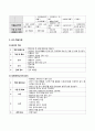 음식飮食을 주제로 한 월간활동계획안(1개월), 주제와 주요개념, 주제망, 교수-학습자료(음식의 역사, 세계여러나라의 음식, 음식과 우리생활, 음식의 재료와 변화, 직업과 역할) 8페이지