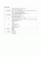 음식飮食을 주제로 한 월간활동계획안(1개월), 주제와 주요개념, 주제망, 교수-학습자료(음식의 역사, 세계여러나라의 음식, 음식과 우리생활, 음식의 재료와 변화, 직업과 역할) 10페이지