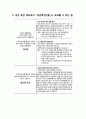 일본성년후견제도(日本成年後見制度) {성년후견인 구분, 비용, 신청과 개시까지 시간, 법정후견 개시 절차, 성년후견등기제도, 온라인 신청, 경비 지원, 신청 사무에 관한 흐름, 성년후견인등이 돕는 일} 7페이지
