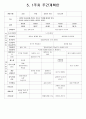 동물動物을 주제로 한 월간계획서(1개월), 주제망, 교수학습자료, 주간계획안(5주과정-동물의 특성, 애완동물, 동물보호, 사라진 동물, 동물이 사는 곳) 7페이지