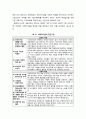 사회적 기업(社會的企業/Social Enterprise) - 사회적기업의 개념(등장배경 및 개념정의와 판단기준), 한국 사회적기업의 특징(사회적기업의 연혁과 사회적기업육성법의 시행결과) 3페이지
