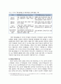 ≪미국US PAYGO(Pay-as-you-go 수입지출균형제도) 준칙≫ 미국 PAYGO 준칙,미국의 재정준칙 도입배경과 미국의 PAYGO 준칙 관련 주요 법제 및 PAYGO 준칙이 한국 예산 구조에 주는 시사점 5페이지