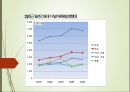 [시스템안전공학安全工學] 건설업의 재래형 재해에 대한 개선대책 (건설업의 재래형 재해에 대한 정의, 건설업의 특징, 안전활동과 재해자 직종 및 기인물에 따른 재해와 개선대책) 5페이지