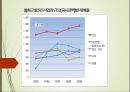 [시스템안전공학安全工學] 건설업의 재래형 재해에 대한 개선대책 (건설업의 재래형 재해에 대한 정의, 건설업의 특징, 안전활동과 재해자 직종 및 기인물에 따른 재해와 개선대책) 6페이지