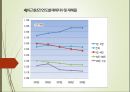 [시스템안전공학安全工學] 건설업의 재래형 재해에 대한 개선대책 (건설업의 재래형 재해에 대한 정의, 건설업의 특징, 안전활동과 재해자 직종 및 기인물에 따른 재해와 개선대책) 7페이지