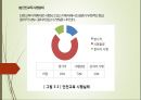 [시스템안전공학安全工學] 건설업의 재래형 재해에 대한 개선대책 (건설업의 재래형 재해에 대한 정의, 건설업의 특징, 안전활동과 재해자 직종 및 기인물에 따른 재해와 개선대책) 9페이지
