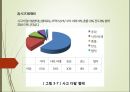 [시스템안전공학安全工學] 건설업의 재래형 재해에 대한 개선대책 (건설업의 재래형 재해에 대한 정의, 건설업의 특징, 안전활동과 재해자 직종 및 기인물에 따른 재해와 개선대책) 11페이지