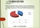 [시스템안전공학安全工學] 건설업의 재래형 재해에 대한 개선대책 (건설업의 재래형 재해에 대한 정의, 건설업의 특징, 안전활동과 재해자 직종 및 기인물에 따른 재해와 개선대책) 13페이지