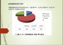 [시스템안전공학安全工學] 건설업의 재래형 재해에 대한 개선대책 (건설업의 재래형 재해에 대한 정의, 건설업의 특징, 안전활동과 재해자 직종 및 기인물에 따른 재해와 개선대책) 14페이지
