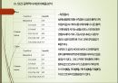 [인간공학human engineering] 인간공학과 디자인 (인간 공학 디자인의 개념 및 인간 공학적 디자인의 제품 분석 - 리모컨, 냉장고, 세탁기) 15페이지