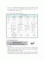 [인간공학human engineering] 미국의 산업안전보건제도 및 재해예방활동 - 안전보건 조직체계, 산업안전보건청(OSHA) 주요사업(OSHA 자율안전보건 협력프로그램, VPP 자율안전보건프로그램, OSPP 전략적 협력프로그 9페이지