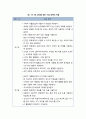 [보육학개론] 영유아嬰乳兒 수업 전략의 이해 (수업의 개별적 전략, 수업 전략의 적용, 수업 전략의 설정, 수업 전략의 운영) 6페이지