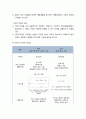[건설시공학] 건설공사시 공정관리 기법의 종류와 종류별 특성 - 건설공사시 공정관리 & 공정관리기법의 종류 건설공사시 공정관리의 정의와 목적 및 기능, 공정관리기법의 종류(Gantt Chart, Bar Chart, PERT, CPM, 13페이지