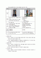 [건설시공학] ≪콘크리트파일의 종류와 특성≫ 콘크리트파일의 개념과 종류 및 특성 - 현장타설 파일 공법, 프리스트레스트콘크리트, 프리캐스트, PHC 파일, RC 파일 12페이지