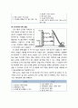 [건설시공학] ≪해체 공법 解体工法≫ 해체공법의 종류와 종류별 해체요령 - 해체공법의 정의, 해체공법의 종류, 종류별 해체요령, 석면 해체, 해체공법의 사례 5페이지