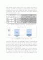 [인간공학] 건설업근로자의 인력운반작업의 인간공학적 위험요인 평가 (연구대상과 방법, 건설업의 근골격계질환 예방관리 현황과 위험요소 및 노출특성 파악, 국내외 근골격계질환예방 제도 고찰 및 개선점) 3페이지