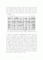 [인간공학] 건설업근로자의 인력운반작업의 인간공학적 위험요인 평가 (연구대상과 방법, 건설업의 근골격계질환 예방관리 현황과 위험요소 및 노출특성 파악, 국내외 근골격계질환예방 제도 고찰 및 개선점) 4페이지