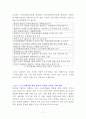 [인간공학] 건설업근로자의 인력운반작업의 인간공학적 위험요인 평가 (연구대상과 방법, 건설업의 근골격계질환 예방관리 현황과 위험요소 및 노출특성 파악, 국내외 근골격계질환예방 제도 고찰 및 개선점) 7페이지