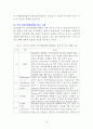 [인간공학] 건설업근로자의 인력운반작업의 인간공학적 위험요인 평가 (연구대상과 방법, 건설업의 근골격계질환 예방관리 현황과 위험요소 및 노출특성 파악, 국내외 근골격계질환예방 제도 고찰 및 개선점) 18페이지