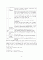 [인간공학] 건설업근로자의 인력운반작업의 인간공학적 위험요인 평가 (연구대상과 방법, 건설업의 근골격계질환 예방관리 현황과 위험요소 및 노출특성 파악, 국내외 근골격계질환예방 제도 고찰 및 개선점) 19페이지