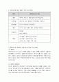 일정한 지역내에서 생활하는 주민 또는 CT의 욕구 수준을 계량적으로 측정하기 위한 욕구조사의 3가지 종류를 쓰시오. 3페이지