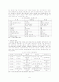 사회보험의 기본원리 및 사회보험과 사보험의 유사점과 차이점 {사회보험의 개념, 사회보험의 제도적 특성, 사회보험의 기본원리, 사회보험과 사보험의 유사점과 차이점, 사회보험의 형태} 4페이지