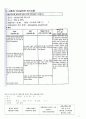 [A+정신간호학 실습] 정신분열증(조현병/schizoprenia) 케이스스터디 Case study /간호과정 /실습일지 /질병스터디 2페이지