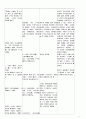 [A+정신간호학 실습] 정신분열증(조현병/schizoprenia) 케이스스터디 Case study /간호과정 /실습일지 /질병스터디 3페이지