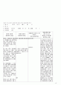 [A+정신간호학 실습] 정신분열증(조현병/schizoprenia) 케이스스터디 Case study /간호과정 /실습일지 /질병스터디 16페이지