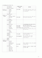 [A+정신간호학 실습] 정신분열증(조현병/schizoprenia) 케이스스터디 Case study /간호과정 /실습일지 /질병스터디 18페이지