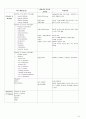 [A+정신간호학 실습] 정신분열증(조현병/schizoprenia) 케이스스터디 Case study /간호과정 /실습일지 /질병스터디 19페이지